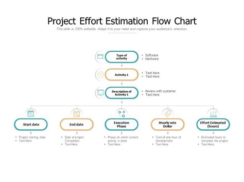 3 Examples of Best Effort Basis .